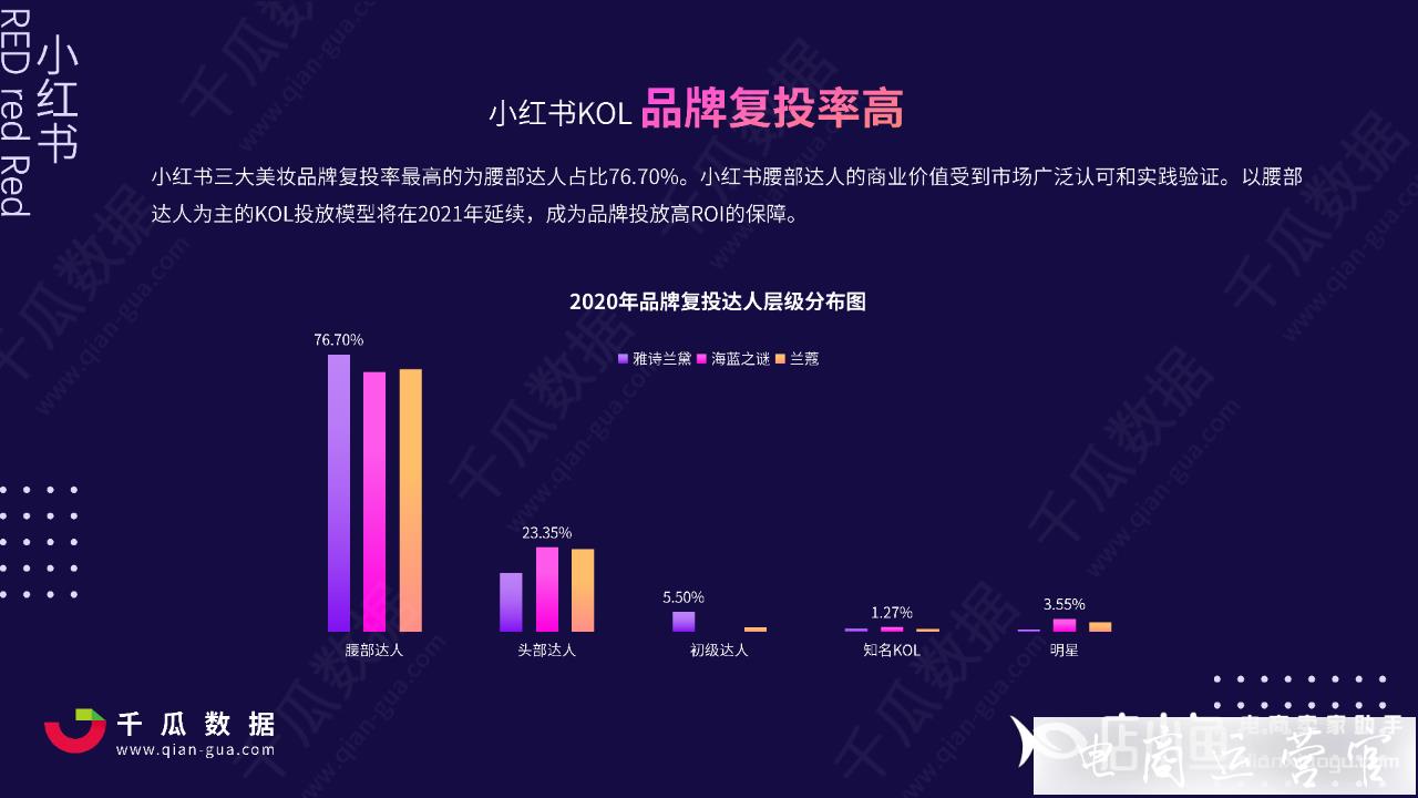 小紅書(shū)2023年如何進(jìn)行營(yíng)銷?小紅書(shū)KOL營(yíng)銷策略